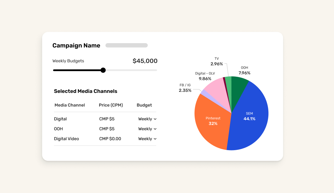 Cross-Media Planner helps you allocate spend across platforms for maximum impact.