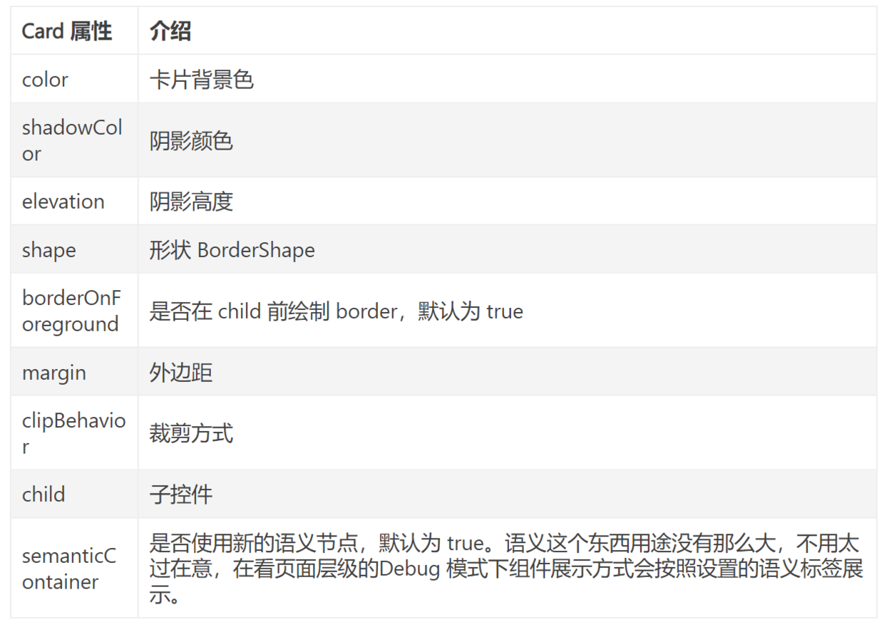 Card - Richard Alvin - Medium