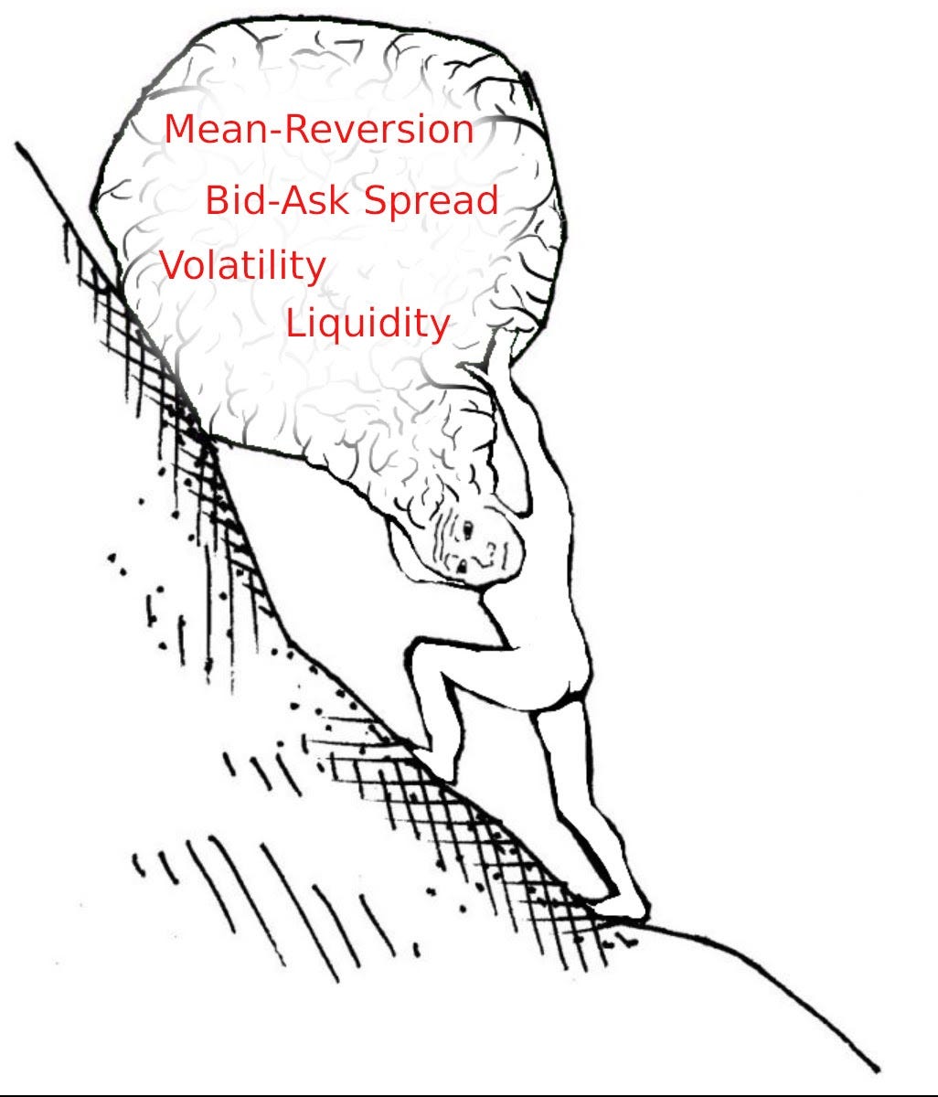 Trading and Cryptocurrency Creative Destruction | by Kollider | Medium