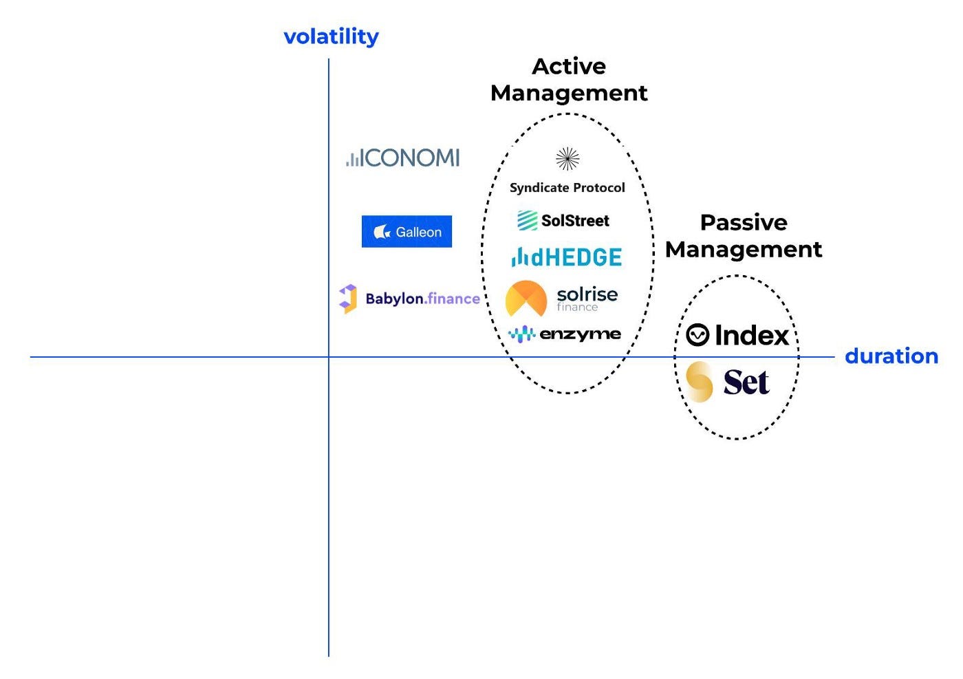 Decentralized Asset Management 2022 | by STFX | Medium