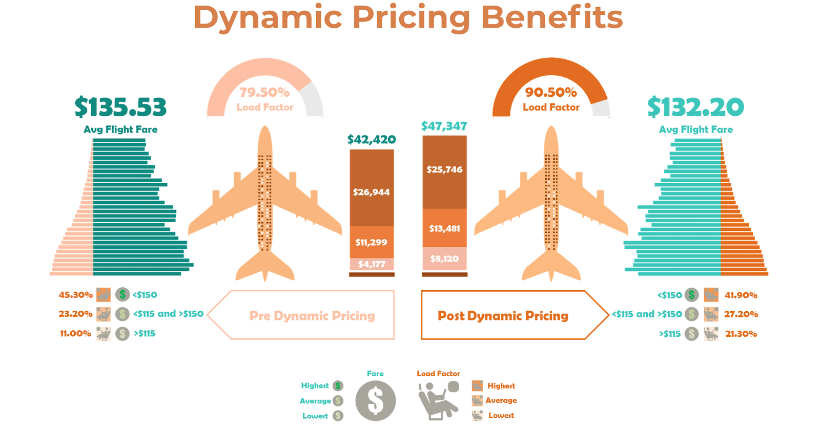 Algorithm of Prices : A Comparative Analysis of Airline Pricing Strategies in India | by Pruthvi Kumar | Medium