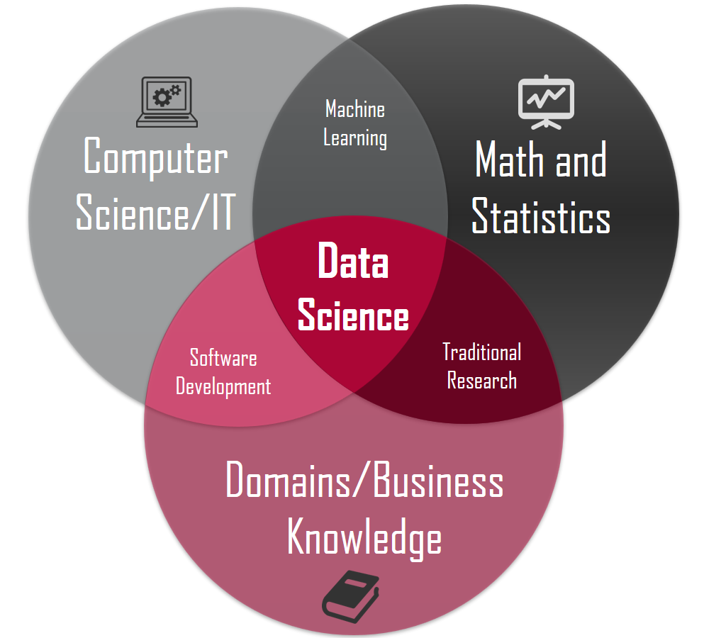 To be a data scientist. A brief sharing of my experience to be