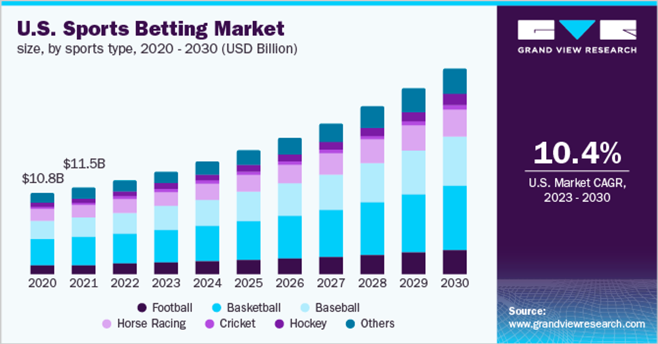 A Deep Dive into BetDex and Web3 Betting Ecosystem | by Grahil khandelwal |  Medium