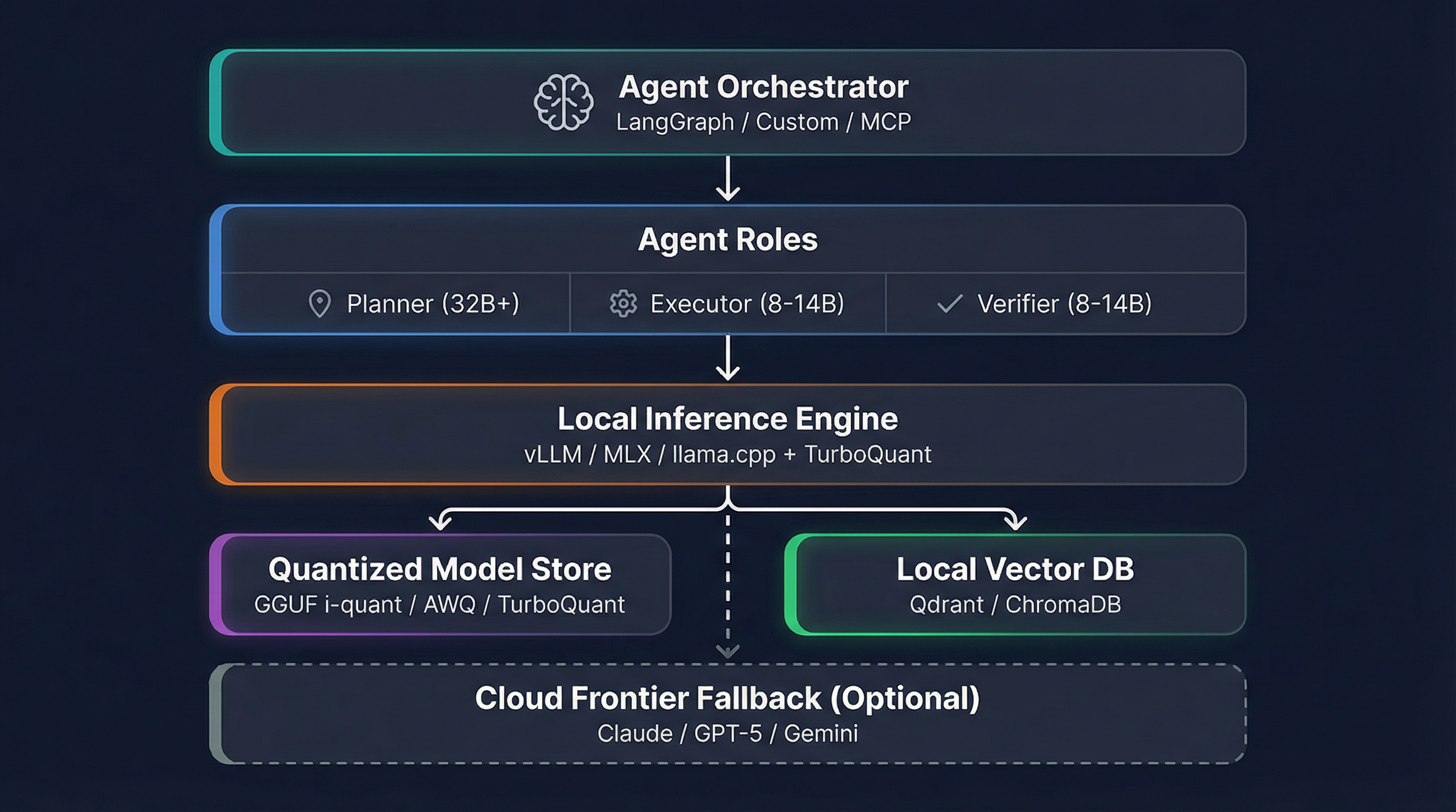 Cosa tratteremo in questo articolo