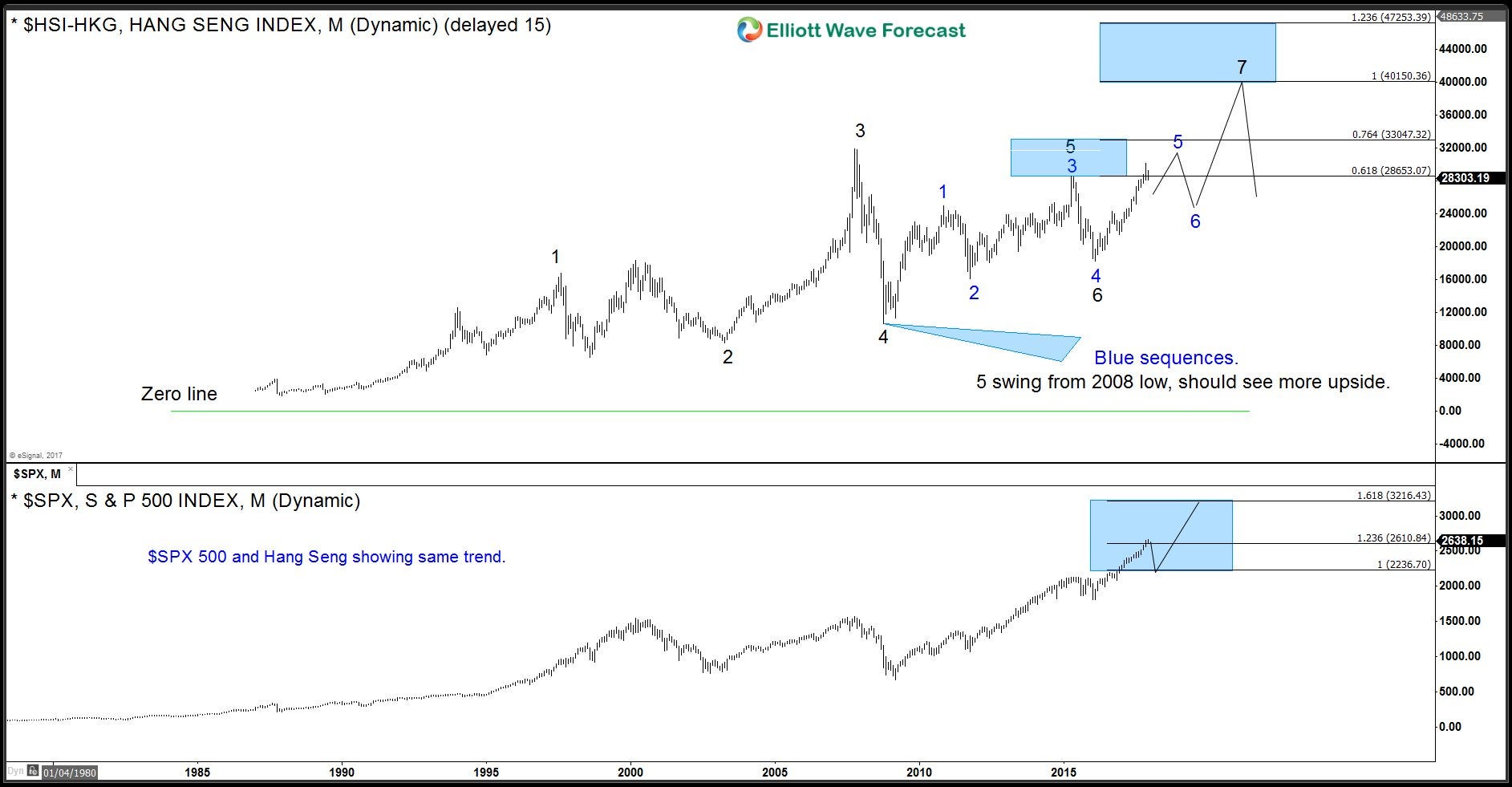 10 Elliott Wave Traders Share Market Experience and Lessons on This 70+  Year Theory | by Michael Bozzello | The Stocktwits Blog
