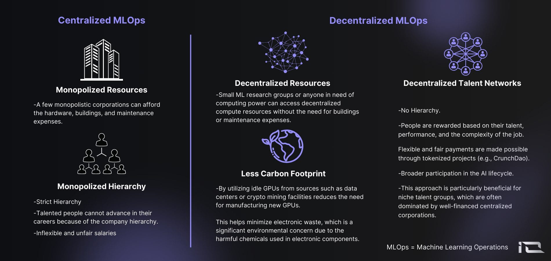 AI x Crypto: Three Areas to Watch | by io.net | Medium