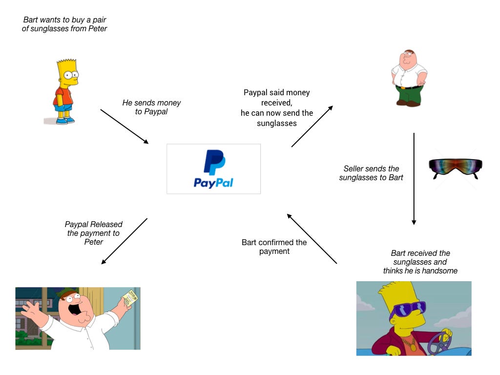 The Quickest Way to Understand Blockchain — Decentralized Ledger | by Crypto  Influence | BOOSTO | Medium