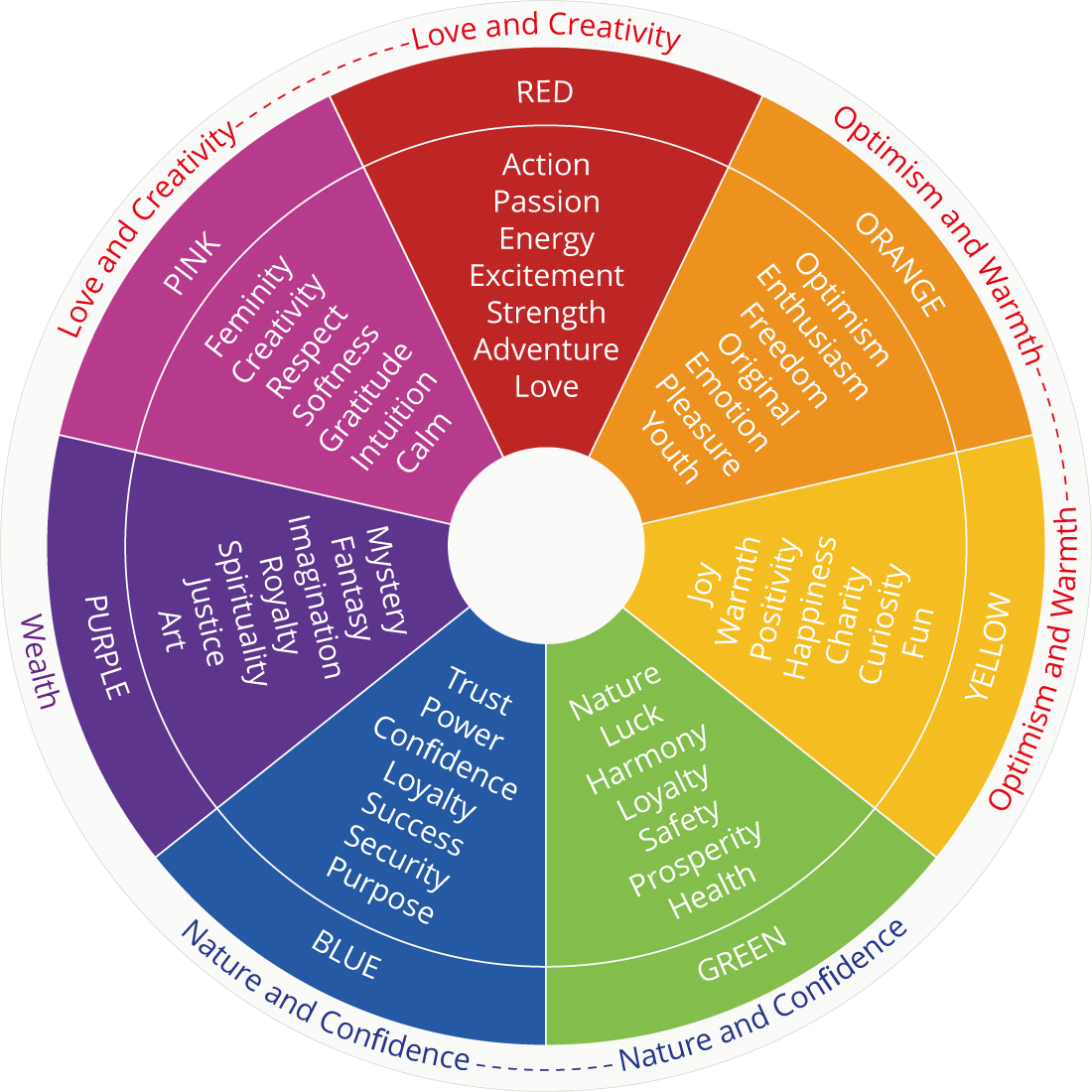 Model Of Love The Color Wheel Colors & Love 4k Ultra HD Wallpaper