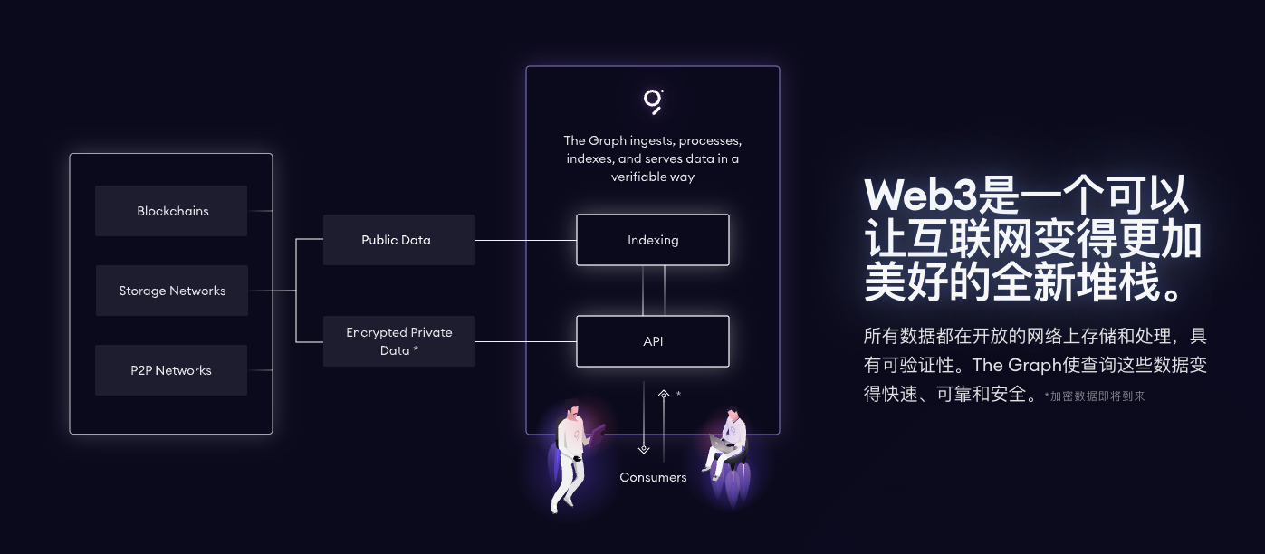 Web3.0时代的搜索引擎：The Graph. 预计阅读时间15min | by YFF | Medium