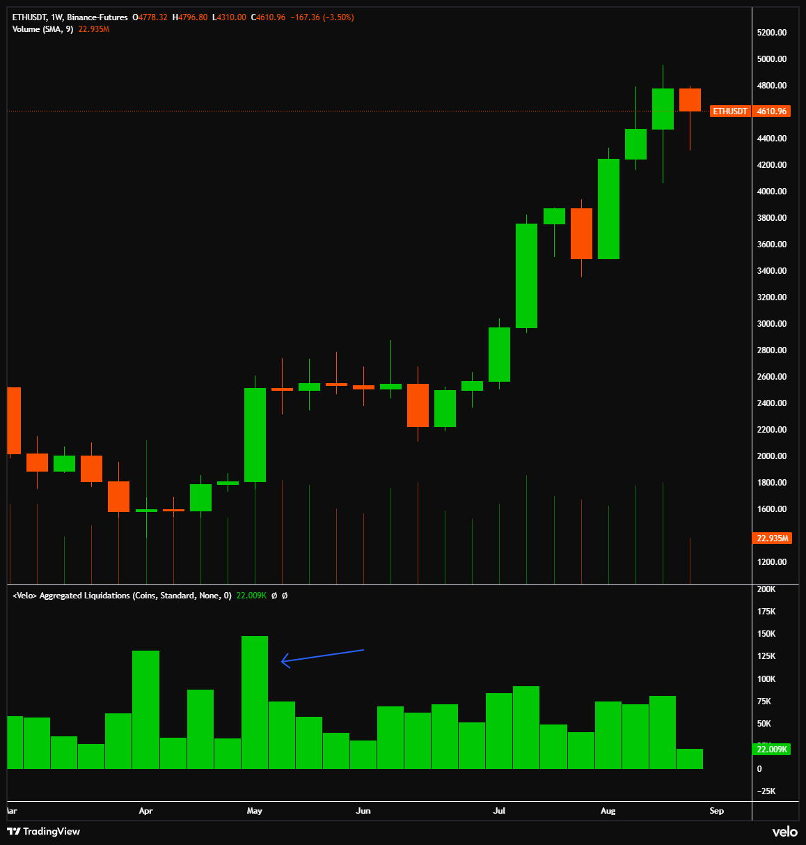 The most insightful stories about Coinshares - Medium