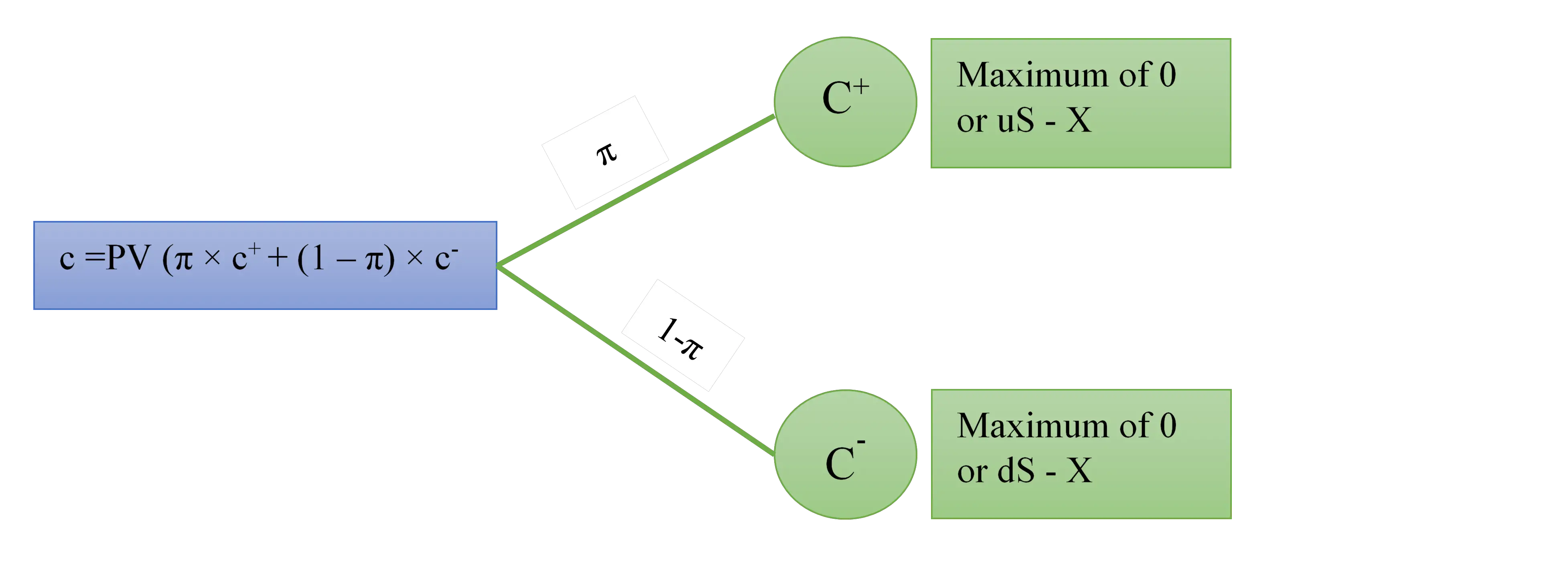 Option Put-call parity Static arbitrage | by NUTHDANAI WANGPRATHAM |  DataDrivenInvestor