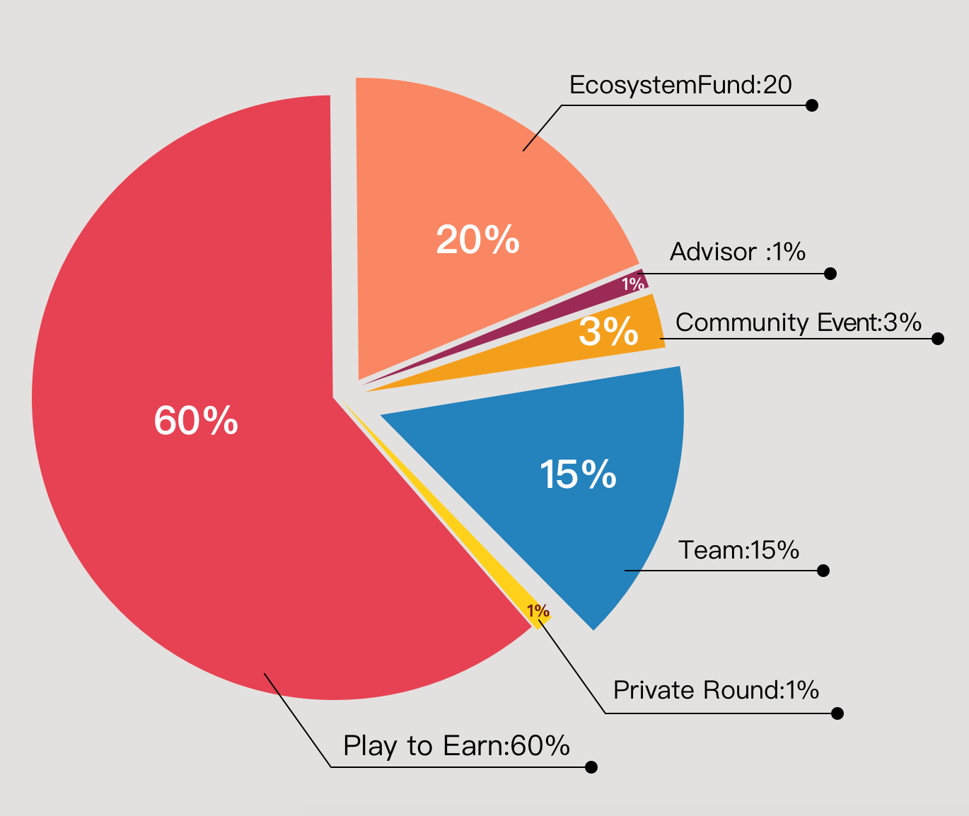 MetaCraft started as a blockchain-based version of Dungeons and Dragons and  has now transformed… | by Talha Rauf | Medium