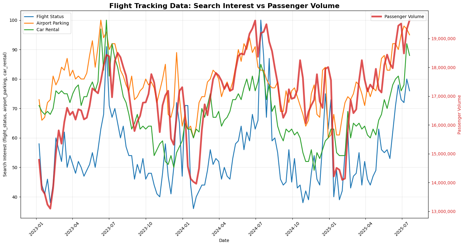 Statistical Arbitrage on Kalshi. How to predict how many people will get… |  by Cole Sussmeier | Medium