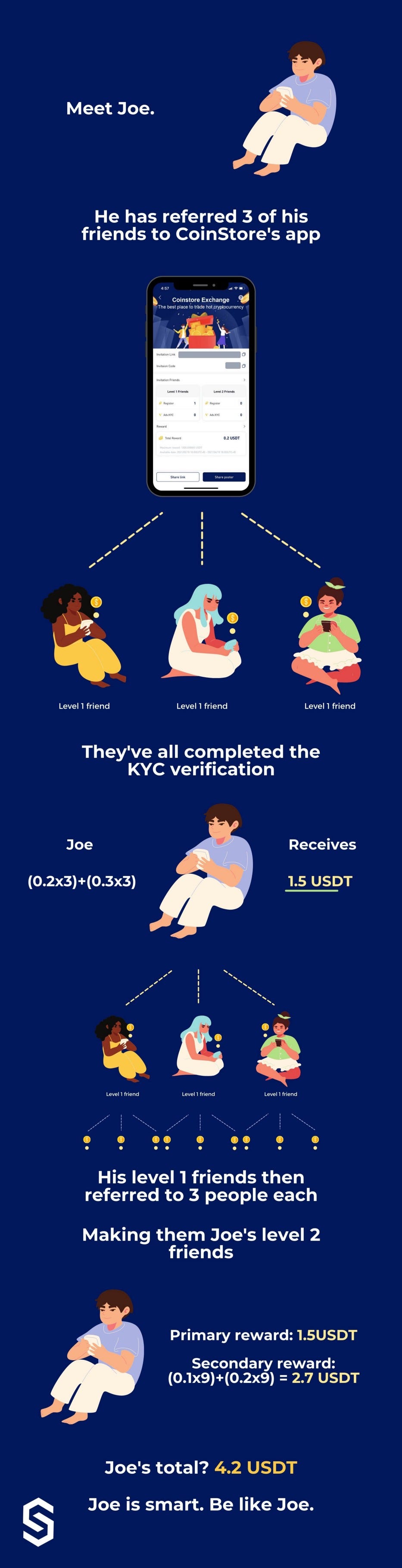 Coinstore Referral Reward Programme | by Coinstore | Coinstore Exchange |  Medium