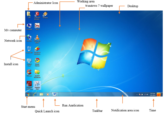 Windows 7 Computers. Windows 7 is an operating system OS
