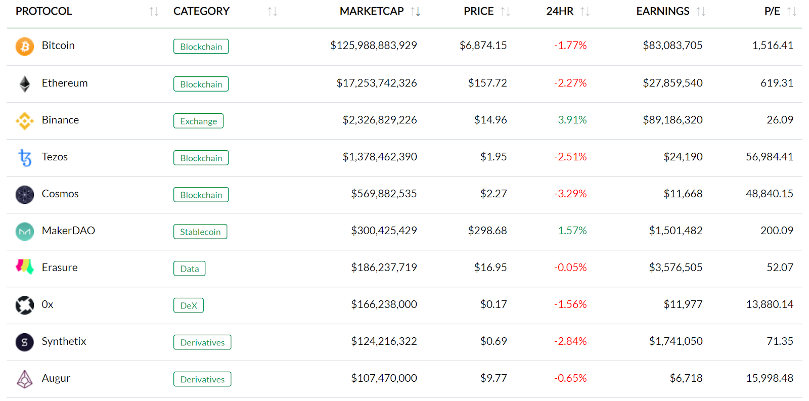 Token Valuation Methods. An overview of token valuation methods… | by  Keegan Selby | The DeFi Opportunity | Medium