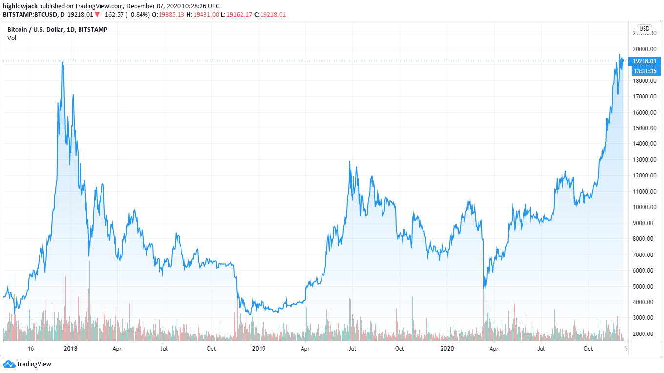 Gutters, Bumpers, and the Bitcoin Balance Sheet ─ The Case For Hedging | by  Andrew Shapiro | Medium