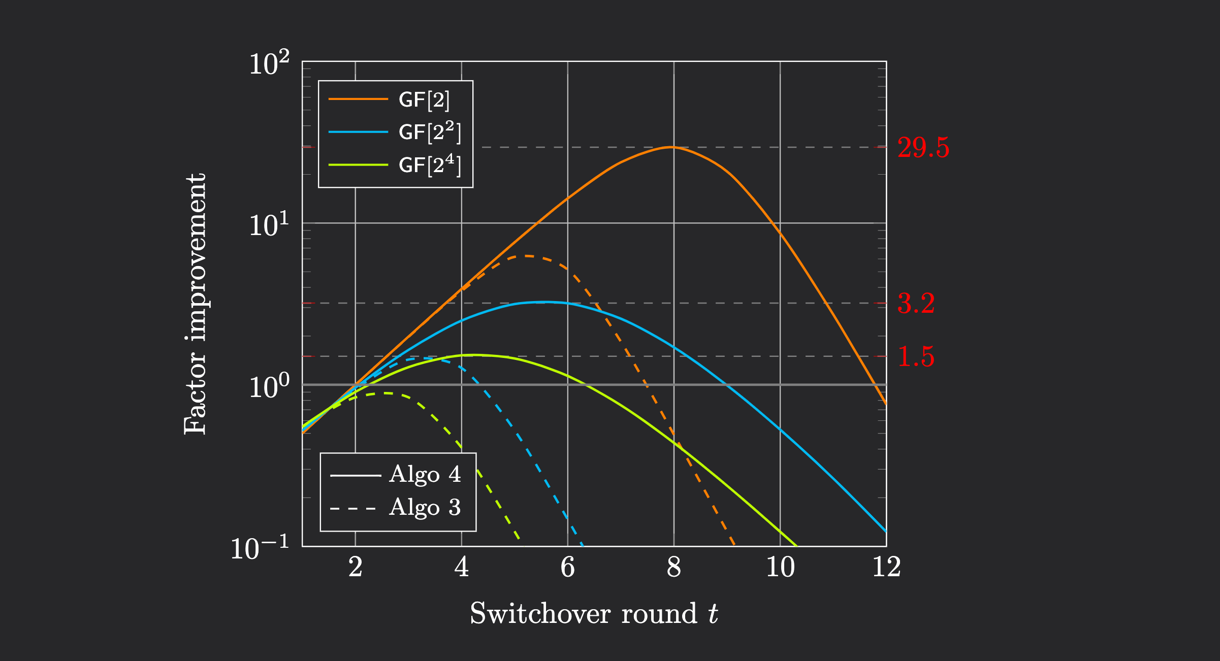 Sumcheck and Open-Binius. by Suyash Bagad In late 2023, Justin… | by  Ingonyama | Medium