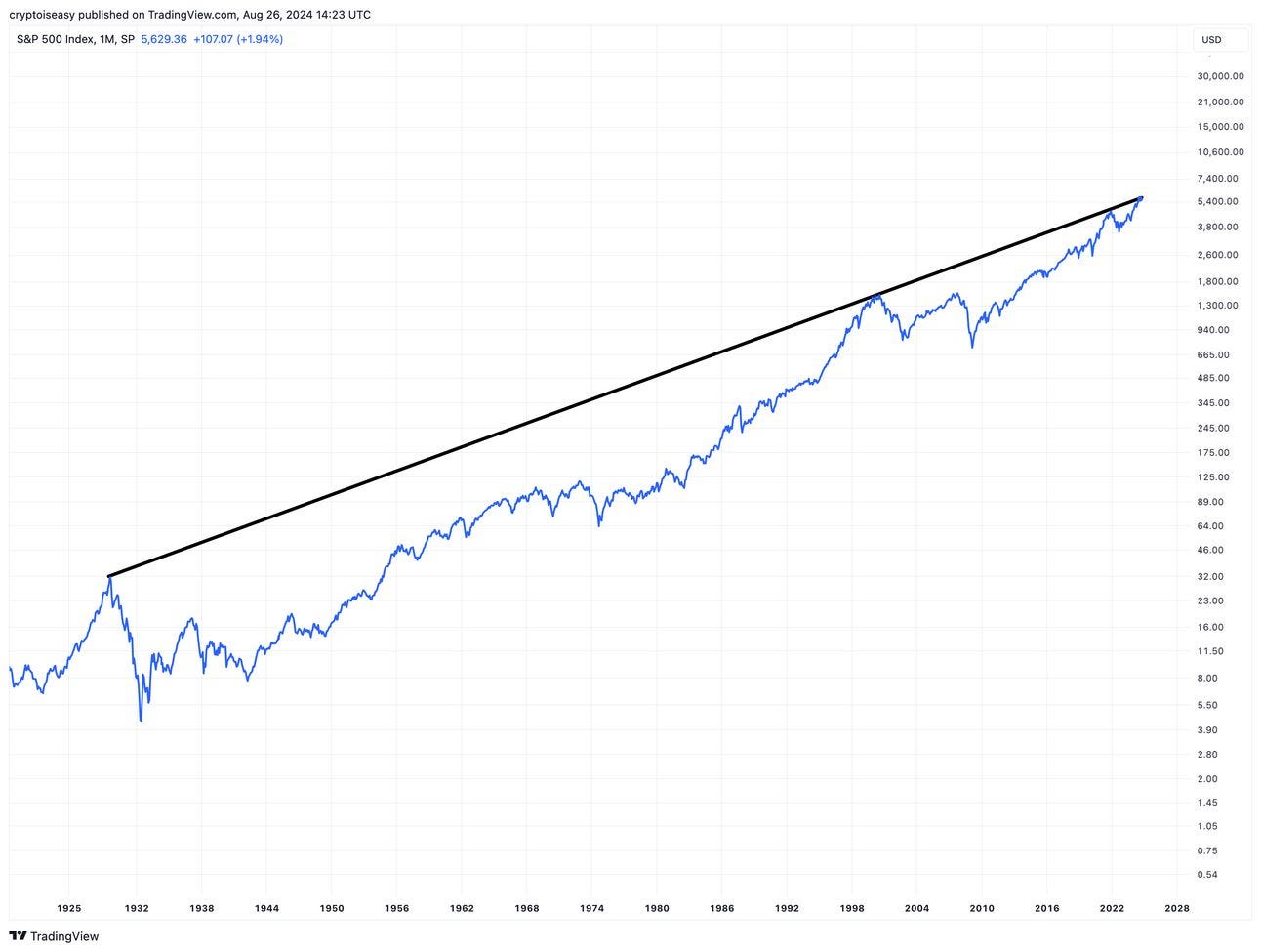 Crypto Investor Dilemma: Great Expectations or Great Results? | by Mark  Helfman | Coinmonks | Medium