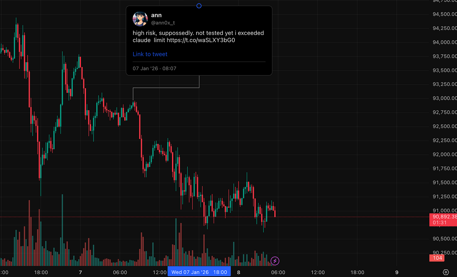 How I Claude Code My Way to Better Crypto Trading | by 0xAnn | Crypto 24/7  | Jan, 2026 | Medium