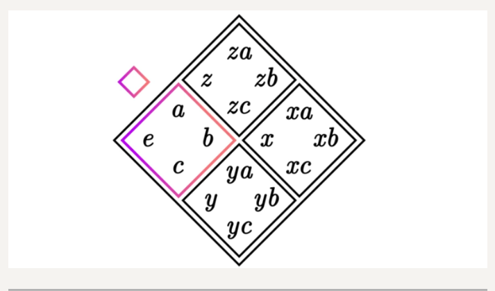 Group Theory For Dummies. How do number systems work? Like it's