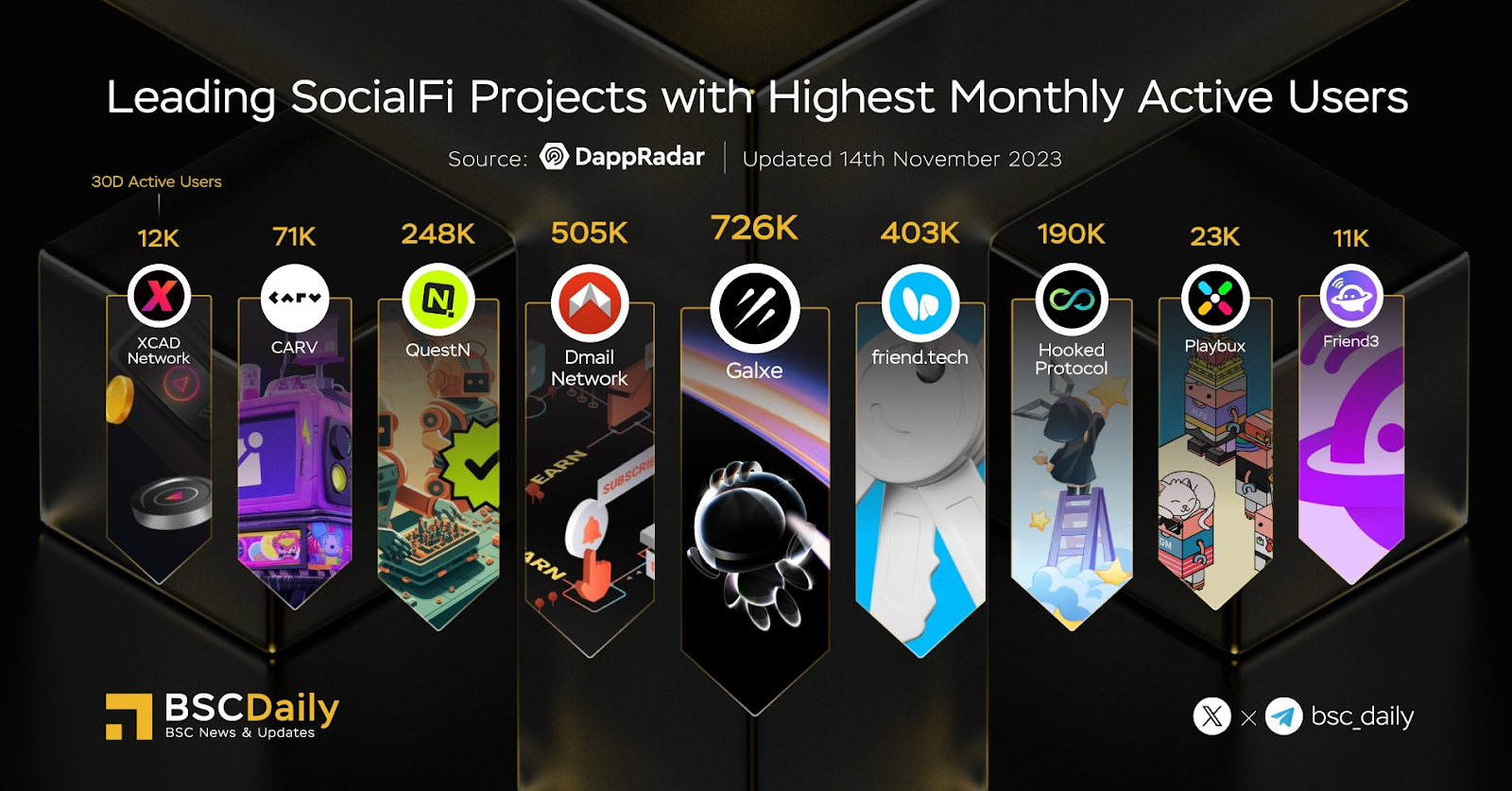 Friend3AI — BSC & opBNB第一个社交dapp - Niner - Medium