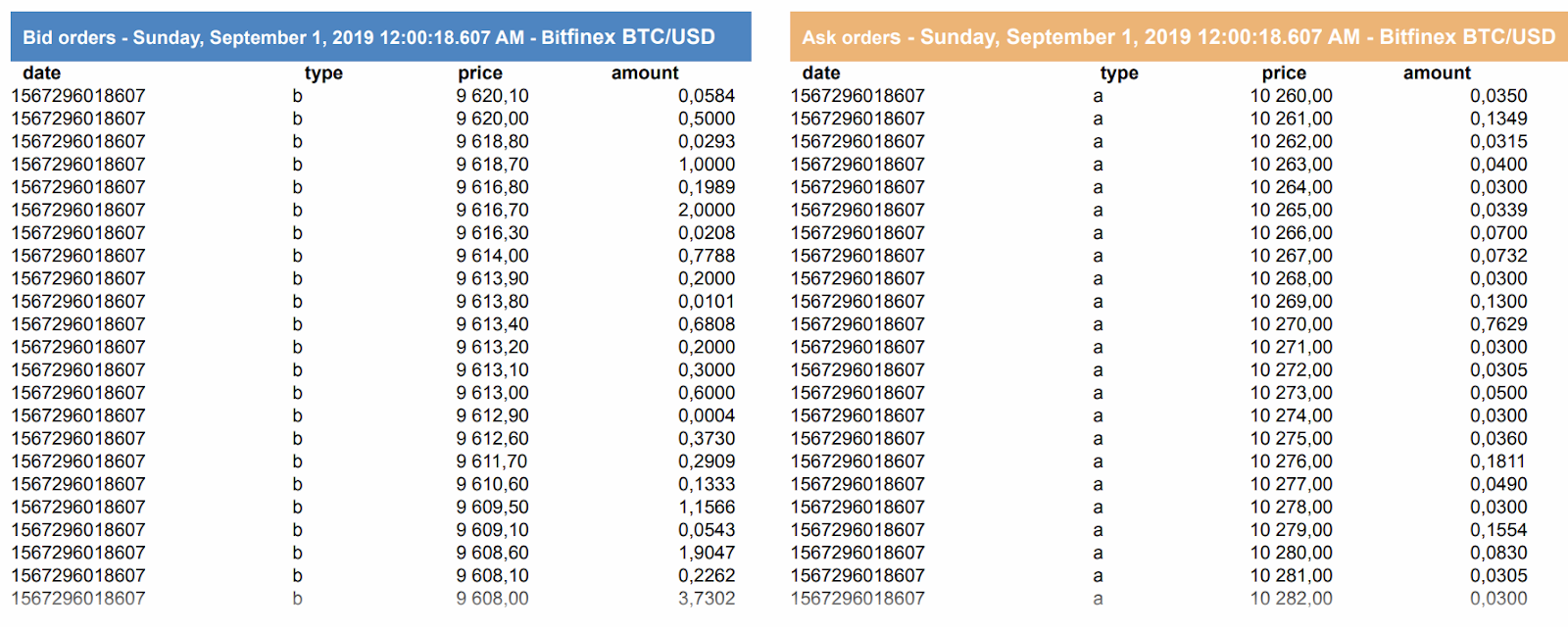 New Order Book Endpoints: Market Depth, Slippage, Order Book Aggregations,  and More | by Clara Medalie | Medium