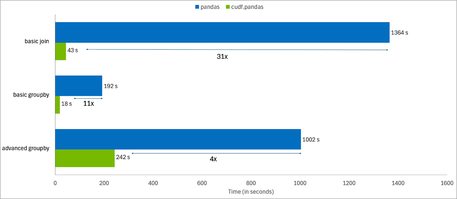RAPIDS 24.08: Better scalability, performance, and CPU/GPU