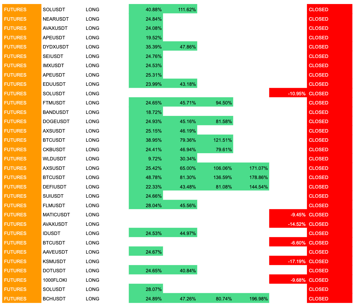 Crypto Trading Signals Results for September.- 7-Day Free Trial Crypto  Trading Signals ! | by CryptoSignalAPP | Coinmonks | Medium