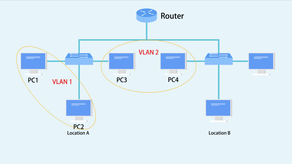 How to Setup Vlan: Easy Steps for Secure Network Segmentation