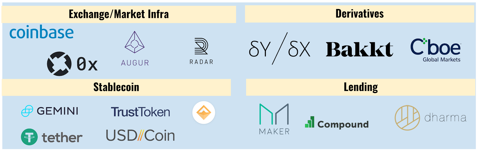 Electric Capital Newsletter: №6 — April 2019 | by Electric Capital | Medium