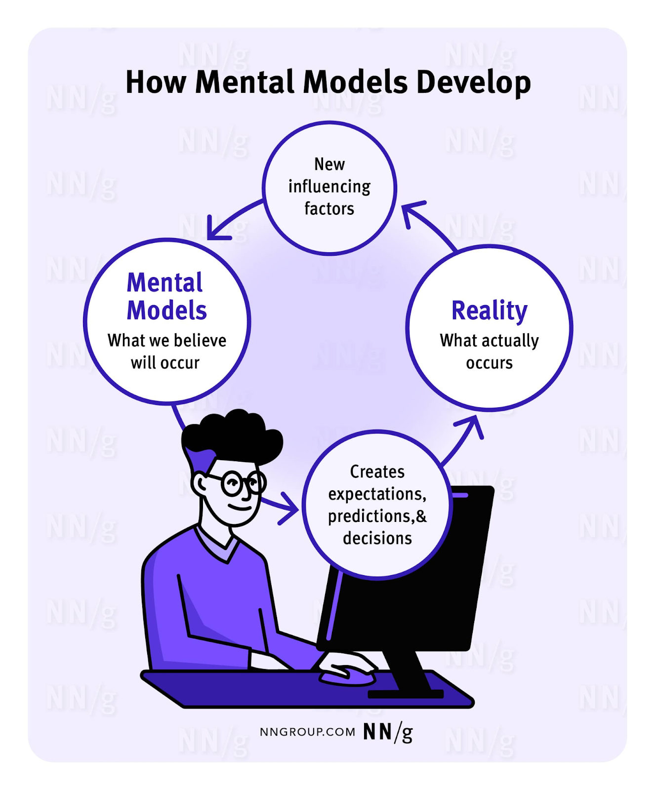 Emotional Intelligence In Graphic Design