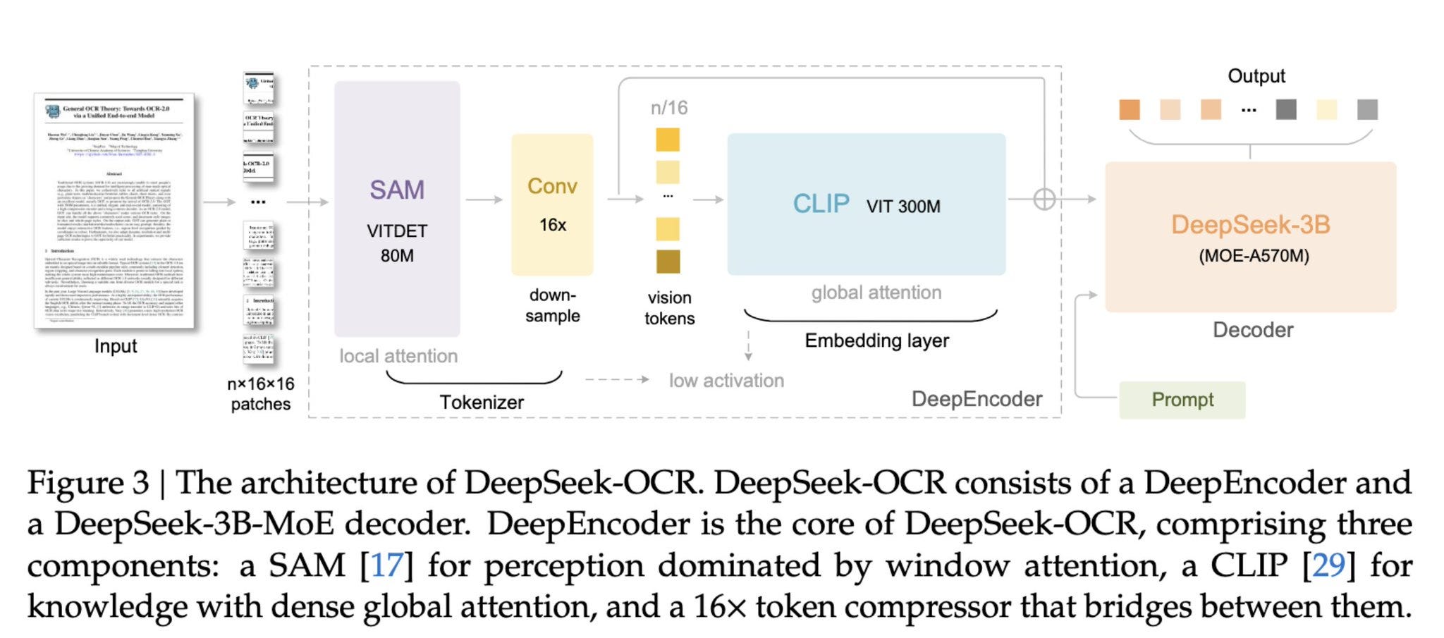 OCR and Document Understanding