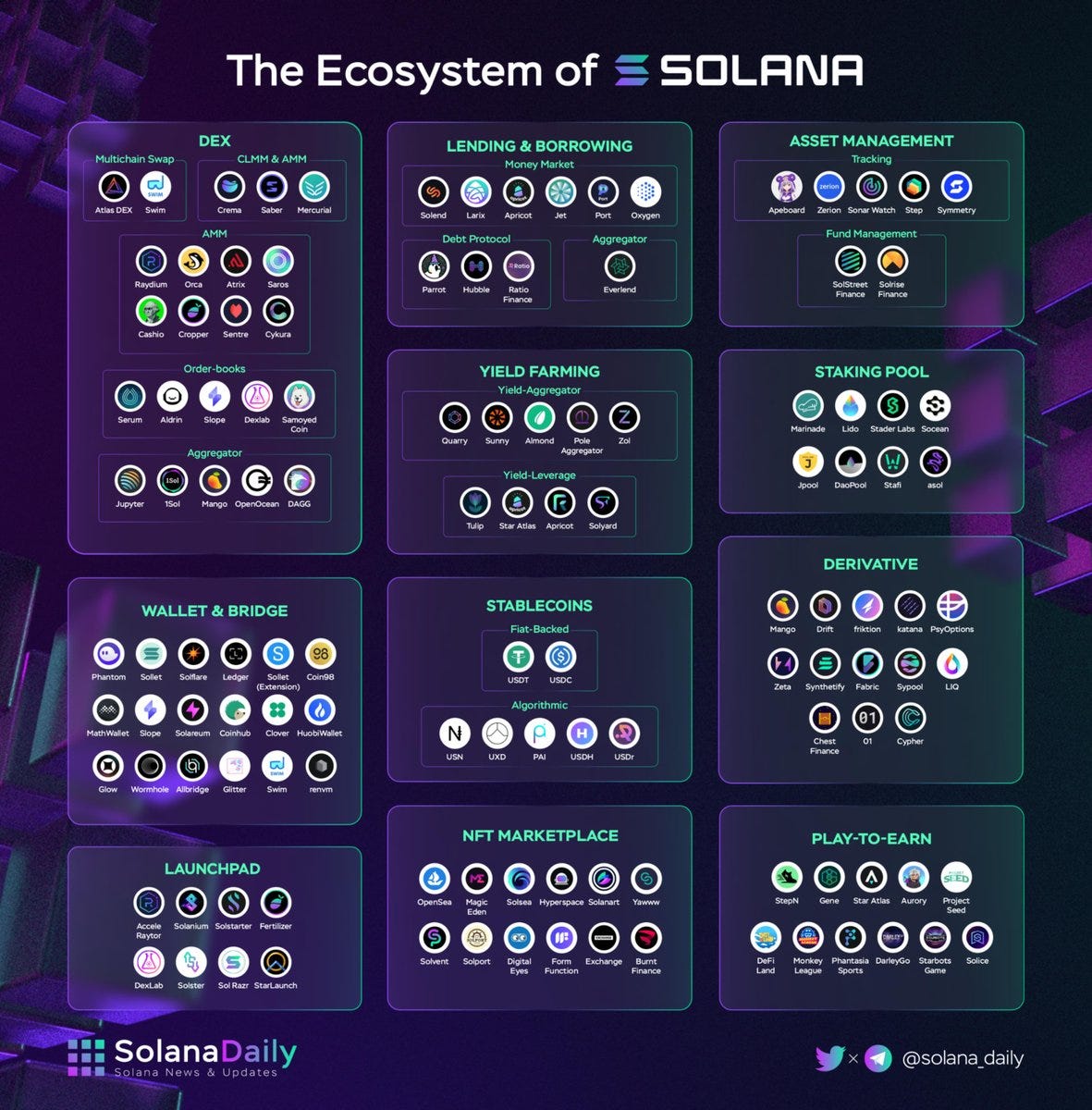 Solana Ecosystem — The 2nd Quarter 2022 Report | by Harry Osborn | Medium