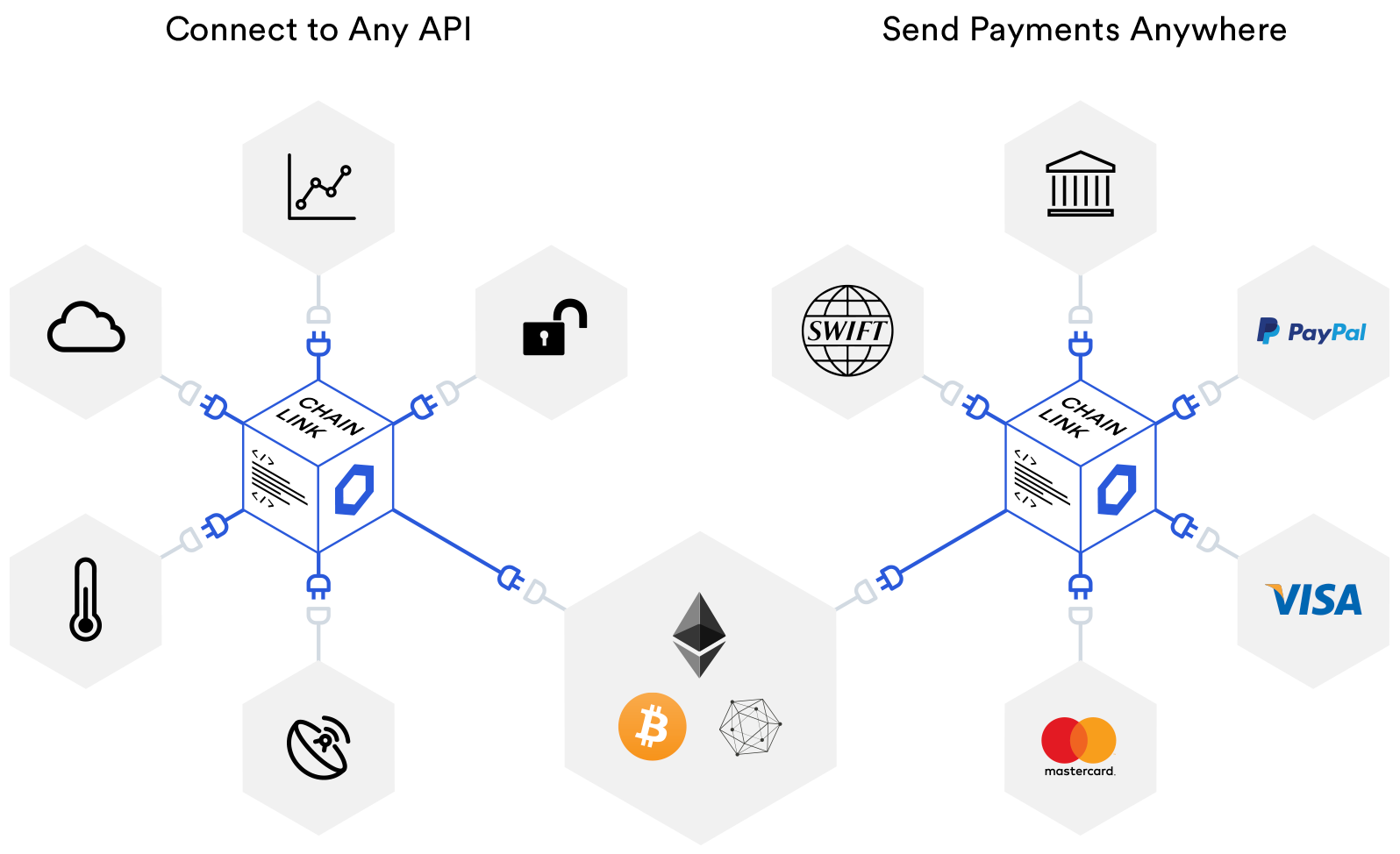 Chainlink: A Fundamental Analysis | by Kyle W. Santiago | Coinmonks | Medium