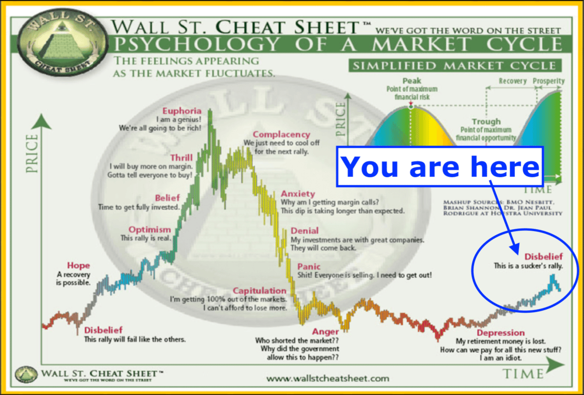 Cryptocurrency: a Marathon Masquerading as a Sprint | by Mark Helfman |  Medium