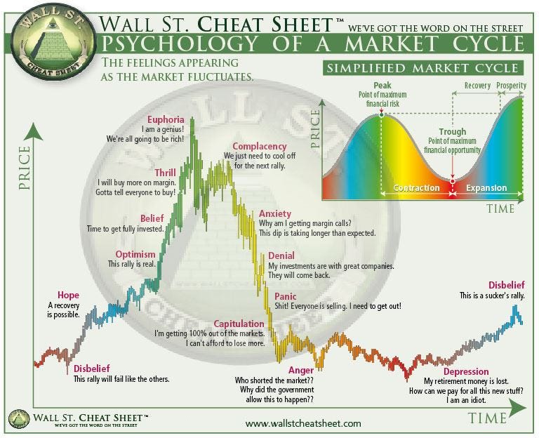 Market Cycles Reward The Patient. Everyone wants to know where the