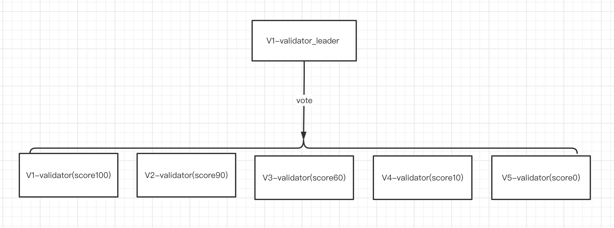 Aleo入门知识及挖矿分析. 8月3日，Aleo公布了第三个测试网，这意味着Aleo的实践又进一步，而加密货币… | by KelePool |  Medium