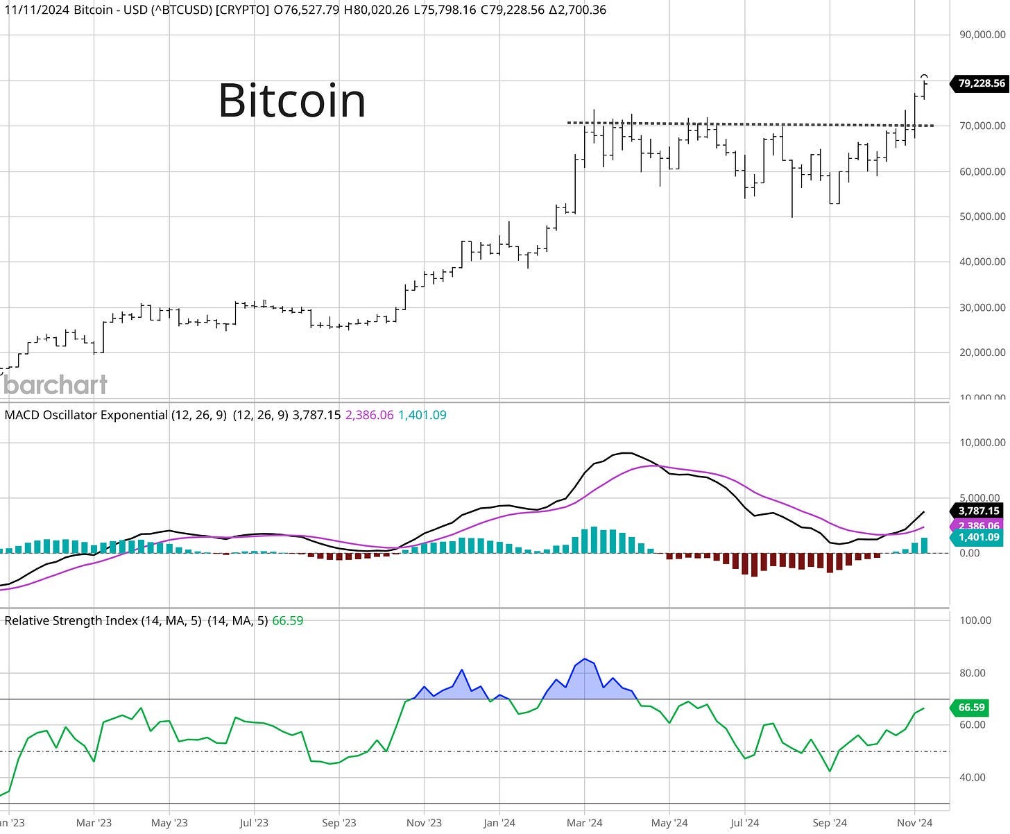 The next major bull market phase is underway. | by Mosaic Asset | Coinmonks  | Medium