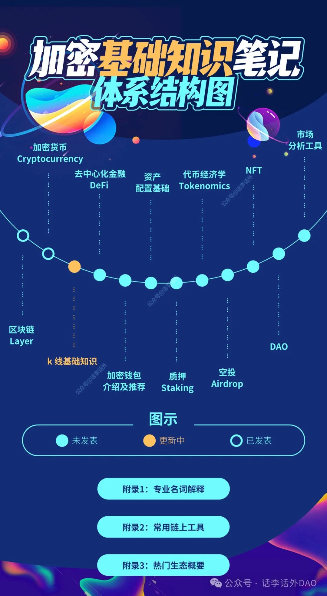 加密基础知识笔记：K线入门必备. 一、K线历史及基础介绍| by 话李话外| Medium