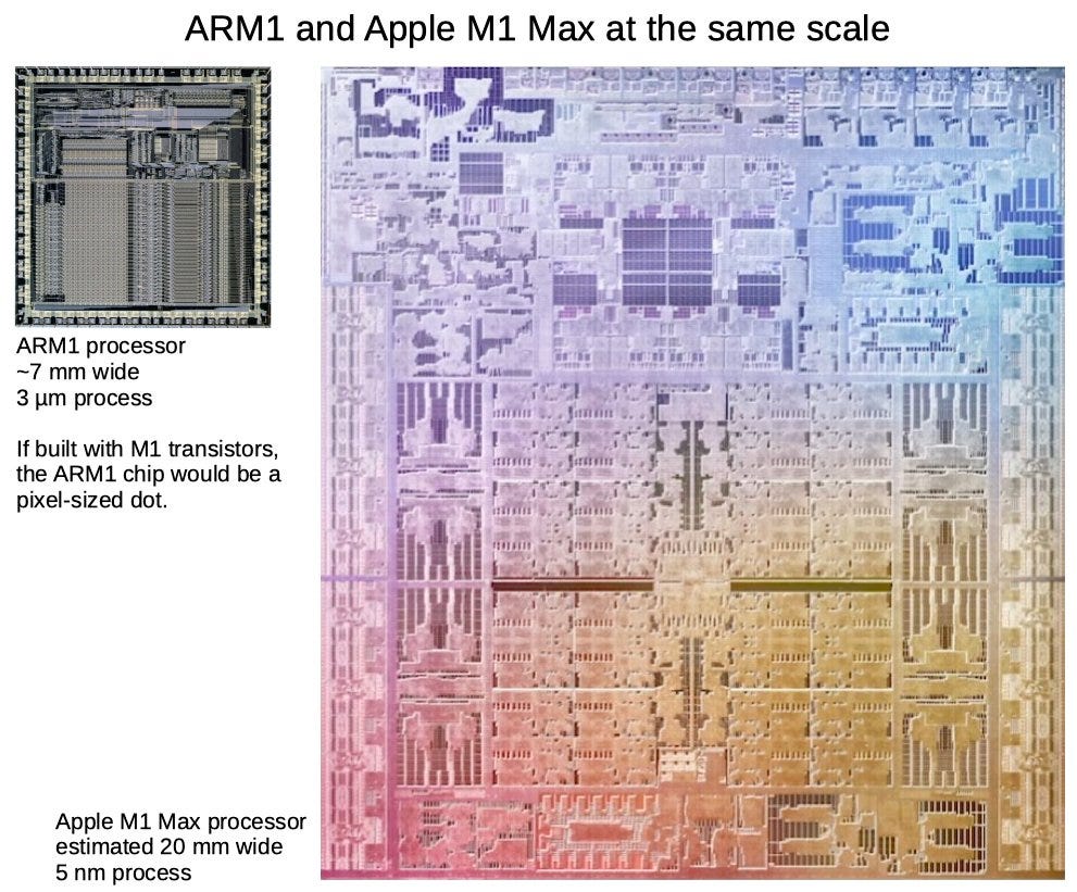 Intel down, Nvidia next?. Random observations about the new… | by Andreas  Stegmann | hyperlinked | Medium