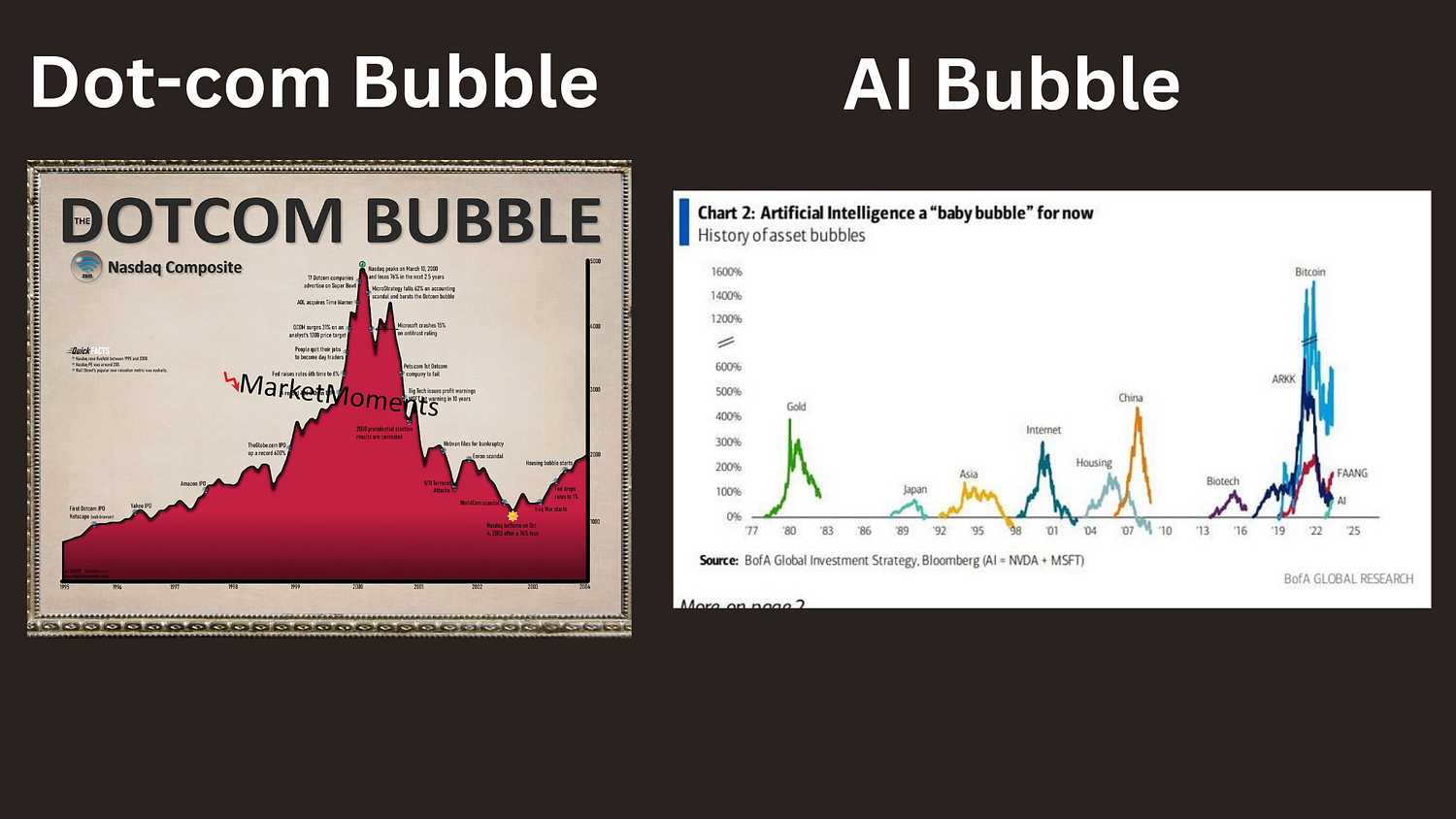 Here is how AI bubble is created. I was scrolling through Instagram the… |  by My Equation | Medium