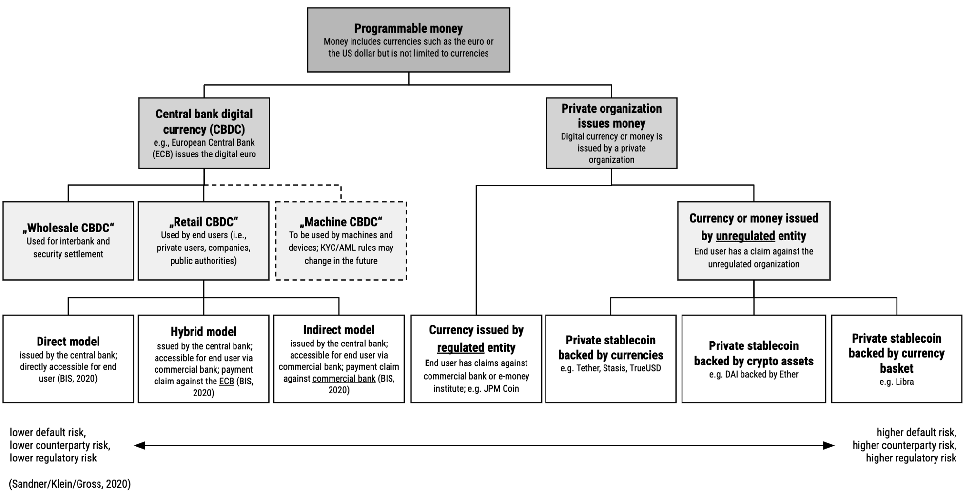 How Will Blockchain Technology Transform the Current Monetary System? | by  Jonas Gross | The Capital | Medium