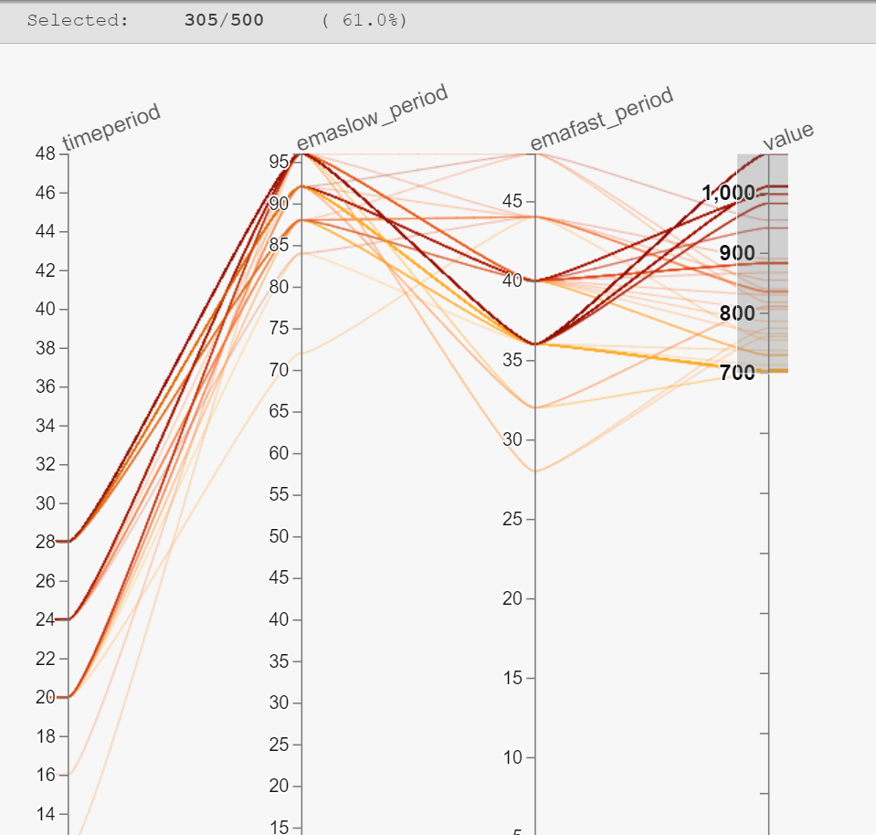 量化分享－DMA+ADX策略. 本篇目錄： 1. 前言2. 策略構想3. python回測| by 陽明交通大學投資理財社| Medium