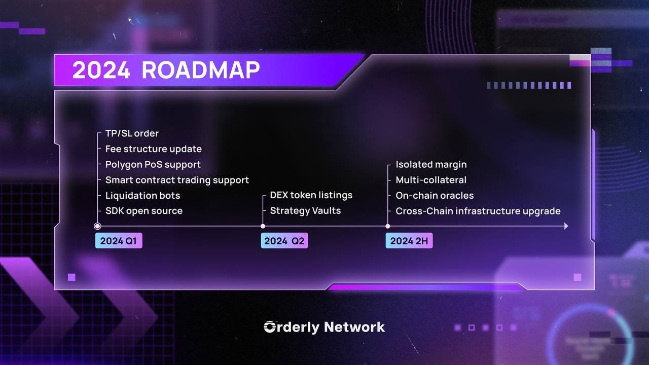 Orderly 的订单内容：我们的2024 年路线图- Calman Chen - Medium