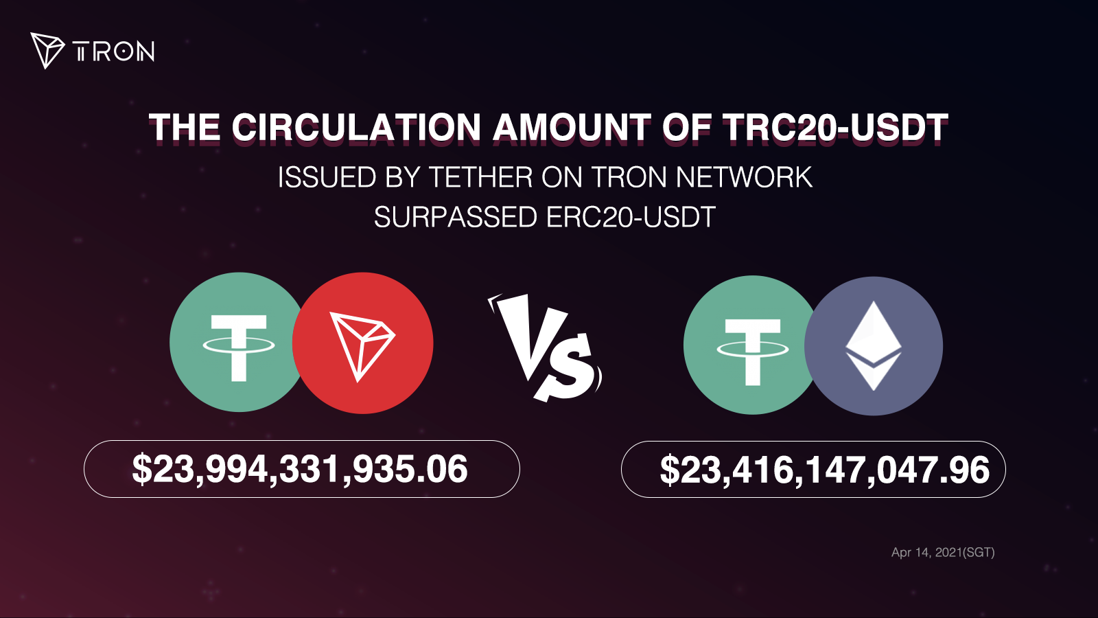 TRON 기반 USDT, 이더리움을 제치고 스테이블코인 우위를 차지하며 수억 유저의 최고의 선택이 되다 | by TRON DAO  Korea | Medium