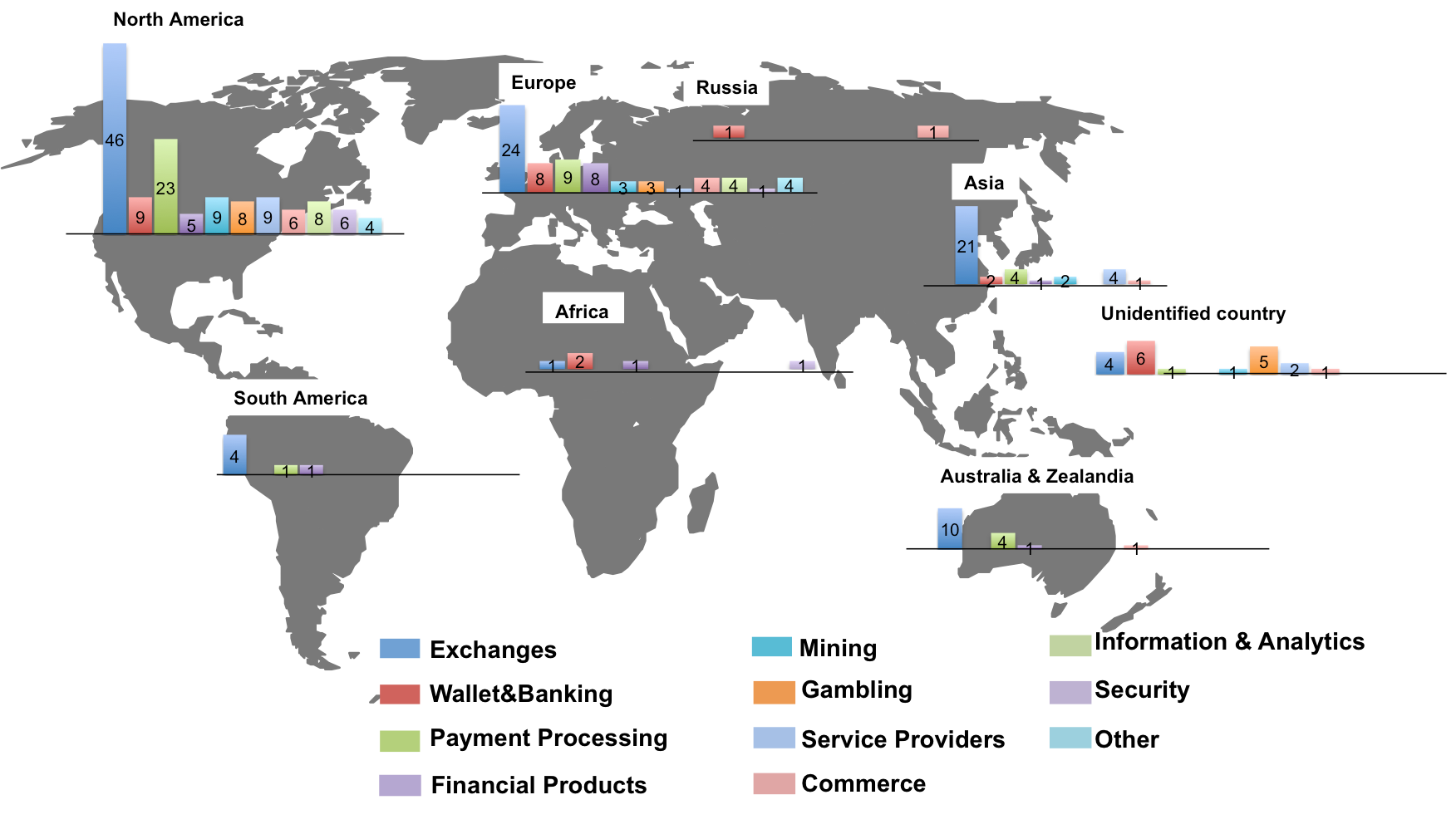 318 records and counting — the bitcoin database is now available for  everyone | by Creandum Team | Creandum