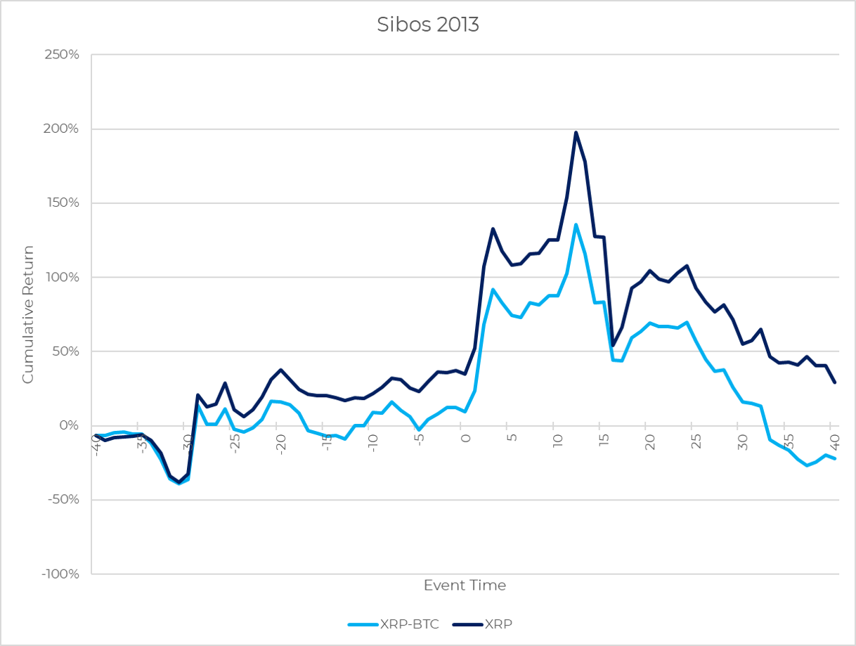 DAR Weekly Crypto Wrap — 10/25/19 | by Greg Cipolaro | Digital Asset  Research | Medium