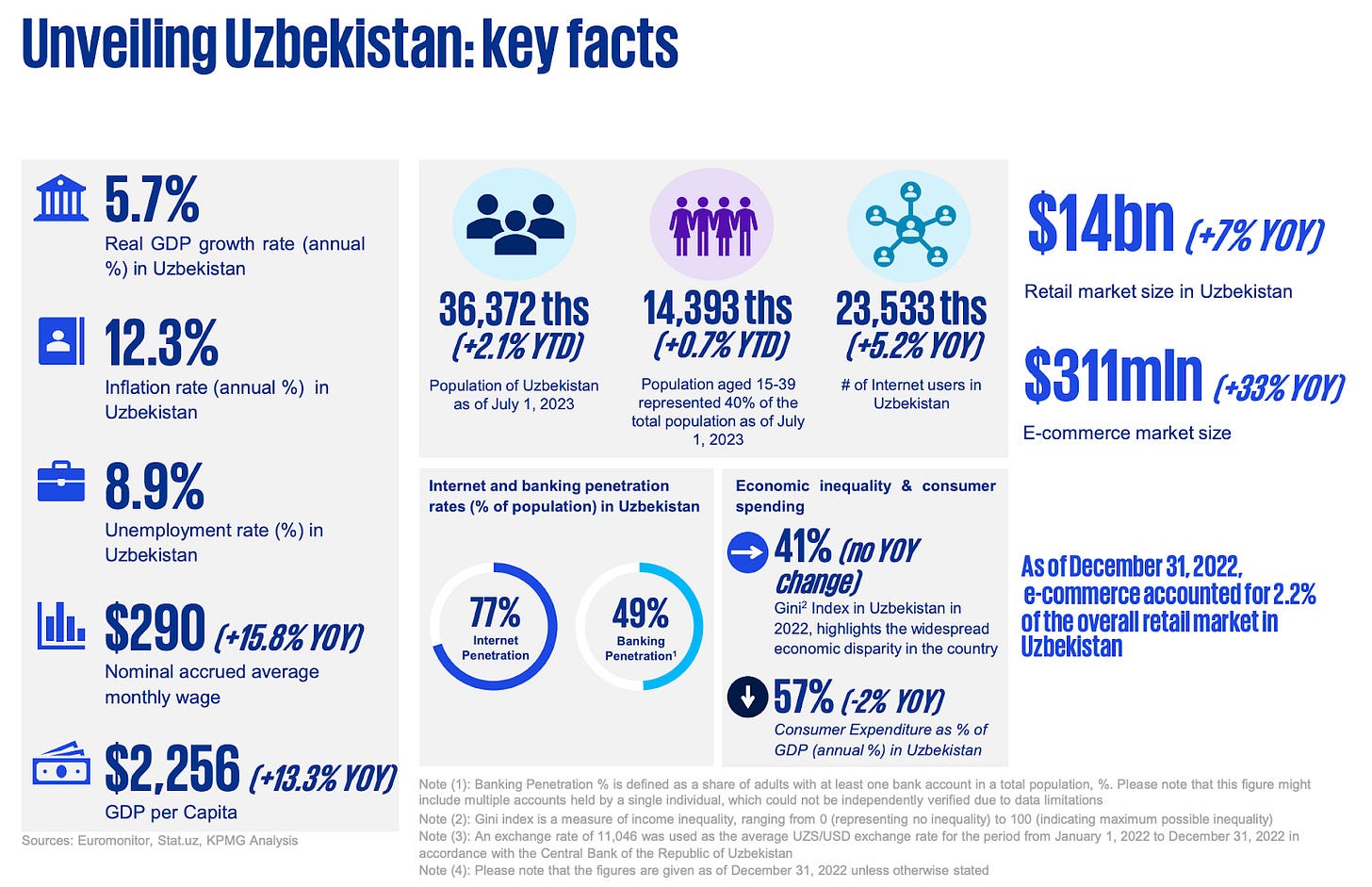 Deep Dive: Payments in Uzbekistan | by Sam Boboev | Medium