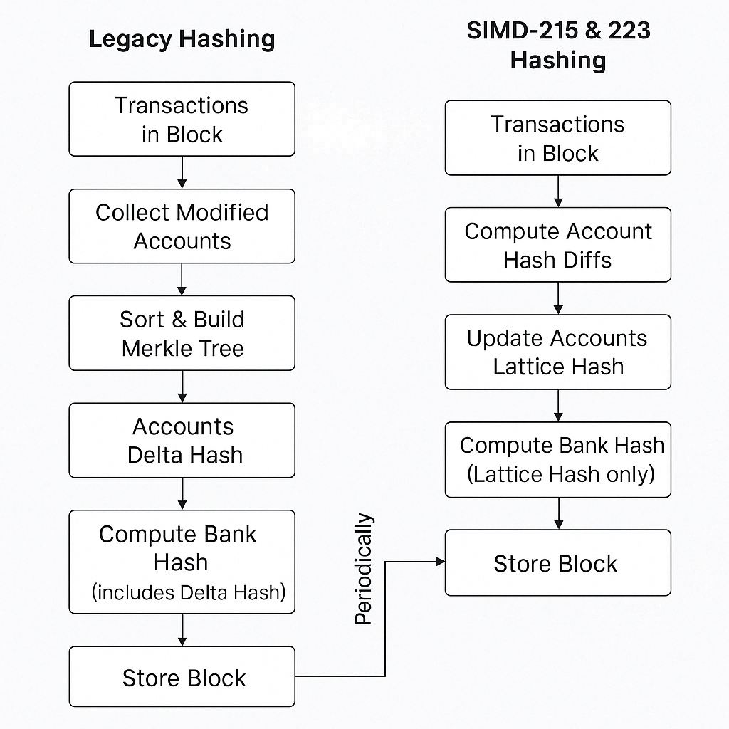 Evaluating SIMD-223: Understanding and Analyzing the Impact of SIMD-223 on  Solana Infrastructure | by Idrees | Medium